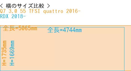 #Q7 3.0 55 TFSI quattro 2016- + RDX 2018-